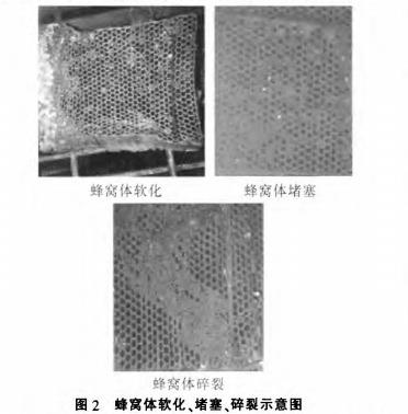 蜂窩陶瓷蓄熱體軟化、堵塞、碎裂